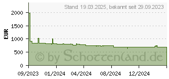 Preistrend fr Siemens SX65ZX07CE iQ500 Vollintegrierter Geschirrspler B 60cm