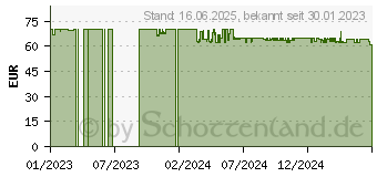 Preistrend fr GARDENA Gartenpumpe 3000/4 600 Watt (09010-47)