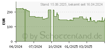 Preistrend fr MSI G274F