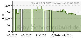 Preistrend fr KRCHER SP 17.000 Flat Level Sensor (1.645-840.0)