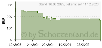 Preistrend fr KRCHER Gartenpumpe BP 6.000 Garden SET 1000 W (1.645-721.0)