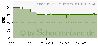 Preistrend fr Lego Super Mario Showdown mit Roy beim Pilz-Palast Bausatz, Mehrfarbig (71435)