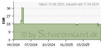 Preistrend fr Microsoft Adaptive Mausauflage und Daumensttze, Maus (J61-00002)