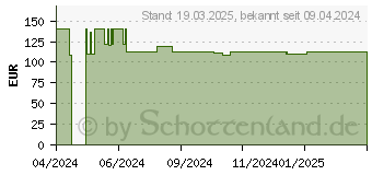 Preistrend fr Bosch AdvancedDrill 18V-80 QuickSnap Akku-Bohrschrauber 18.0 V (06039E2003)