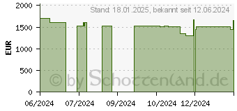 Preistrend fr HP OMEN 17-db0184ng (A59PKEA)