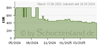 Preistrend fr Hisense 55A7NQ Smart-TV 139,0 cm (55,0 Zoll)