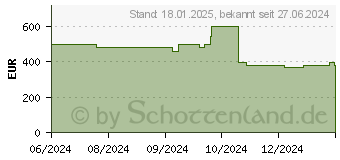 Preistrend fr HP 17-cp2033ng (A33TKEA)