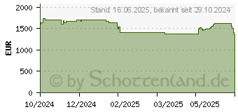 Preistrend fr Captiva Advanced Gaming I86-099 17,3"