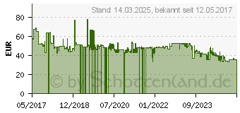 Preistrend fr SPAX Holzbauschrauben T40 Tellerkopf Wirox 8 mm x 280 mm, 50 St. (251010802805)