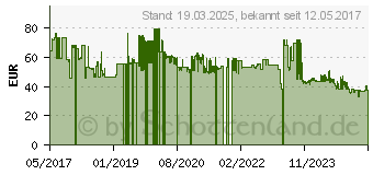 Preistrend fr SPAX Holzbauschrauben T40 Tellerkopf Wirox 8 mm x 300 mm, 50 St. (251010803005)