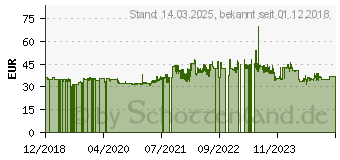 Preistrend fr SPAX Holzbauschrauben T40 Tellerkopf Edelstahl A2 8 mm x 100 mm, 50 St. (0257000801005)