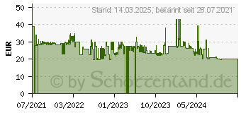 Preistrend fr SPAX Holzbauschrauben T30 Tellerkopf Wirox 6 mm x 140 mm, 100 St. (0251010601405)