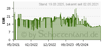 Preistrend fr SPAX Holzbauschrauben T30 Tellerkopf Wirox 6 mm x 100 mm, 100 St. (251010601005)