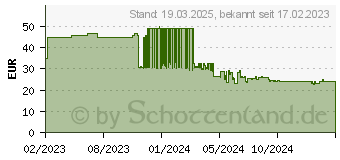 Preistrend fr SPAX Holzbauschrauben T30 Tellerkopf Wirox 6 mm x 200 mm, 50 St. (0251010602005)