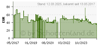 Preistrend fr SPAX Holzbauschrauben T40 Senkkopf Wirox 8 mm x 280 mm, 50 St. (191010802805)