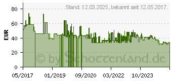 Preistrend fr SPAX Holzbauschrauben T40 Senkkopf Wirox 8 mm x 260 mm, 50 St. (0191010802605)