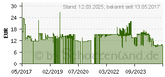 Preistrend fr SPAX Holzbauschrauben T30 Tellerkopf Wirox 6 mm x 80 mm, 100 St. (251010600805)