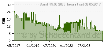 Preistrend fr SPAX Holzbauschrauben T40 Tellerkopf Wirox 8 mm x 80 mm, 50 St. (251010800805)