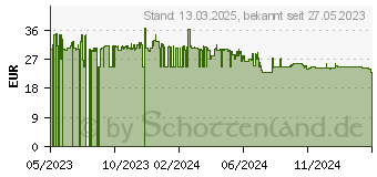 Preistrend fr SPAX Holzbauschrauben T30 Tellerkopf Edelstahl A2 6 mm x 60 mm, 100 St. (0257000600605)