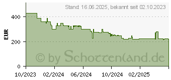 Preistrend fr Bowers & Wilkins Px7 S2e, Over-ear Kopfhrer Bluetooth Forest Green (FP44555)