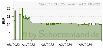 Preistrend fr Stabilo Grow Patronenfller moosgrn/Eiche M (mittel) (5171/1-41)