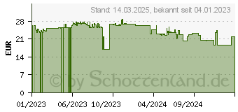 Preistrend fr SPAX Universalschrauben T20 Halbrundkopf Wirox 4,5 mm x 12 mm, 1000 St. (0201010450125)