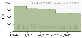 Preistrend fr ASUS Zenbook 14 OLED UX3405MA-QD940W