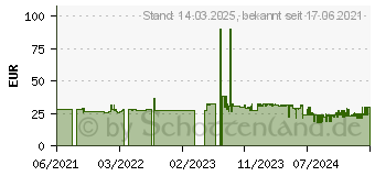 Preistrend fr SPAX Universalschrauben T20 Senkkopf Wirox 4,5 mm x 30 mm, 1000 St. (191010450305)