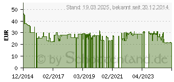 Preistrend fr SPAX Universalschrauben T20 Senkkopf Wirox 5 mm x 100 mm, 200 St. (0191010501005)