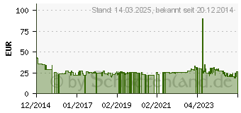 Preistrend fr SPAX Universalschrauben T20 Senkkopf Wirox 4 mm x 40 mm, 1000 St. (0191010400405)