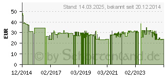 Preistrend fr SPAX Universalschrauben T20 Senkkopf Wirox 5 mm x 60 mm, 500 St. (0191010500605)