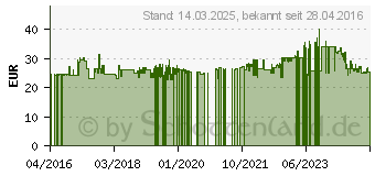 Preistrend fr SPAX Universalschrauben T20 Senkkopf Wirox 4,5 mm x 60 mm, 500 St. (0191010450605)