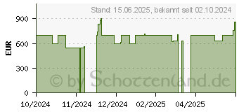 Preistrend fr Lenovo IdeaPad Flex 5 14ABR8 (82XX00CUGE)