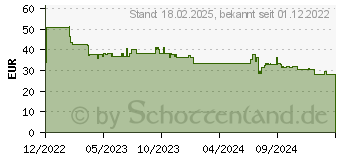 Preistrend fr WEDO Teleskop-Hocker Sittogo NXT schwarz (2124101)