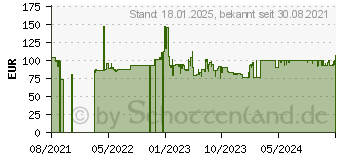 Preistrend fr 2TB ADATA HD770G schwarz (AHD770G-2TU32G1-CBK)