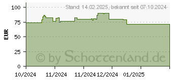 Preistrend fr BakkerElkhuizen UltraBoard 960 V2 Standard Kompakt (BNEU960V2DE)