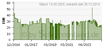 Preistrend fr SPAX Universalschrauben T30 Senkkopf Wirox 6 mm x 90 mm, 200 St. (0191010600905)