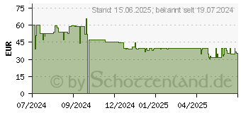 Preistrend fr ARCTIC P14 Max schwarz, 140mm, 5er-Pack CPU-Lfter (ACFAN00290A)