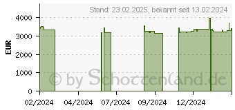 Preistrend fr Captiva Ultimate Gaming I81-604