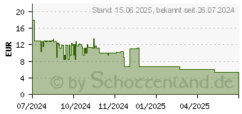 Preistrend fr Emtec C280 Type-C 3.2