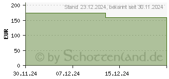 Preistrend fr Iiyama ProLite XUB2797HSU-B2