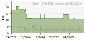 Preistrend fr Genesis Krypton 660 wei (NMG-2190)