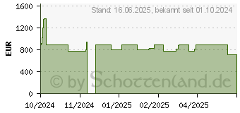 Preistrend fr Lenovo IdeaPad 5 2-in-1 14IRU9 (83DT002BGE)