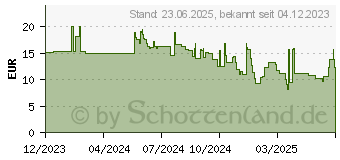 Preistrend fr Goobay Hdmi 2.0 Kabel 5,0 m grau, schwarz, 1 St. (64996)