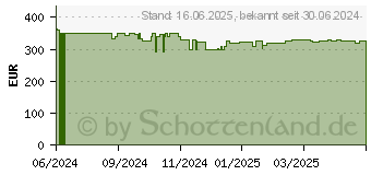 Preistrend fr Suunto Race S (SS051013000)