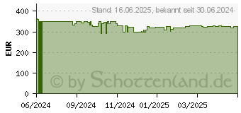 Preistrend fr Suunto Race S All Black (SS051013000)