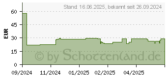 Preistrend fr Genesis Zircon 660 schwarz (NMG-2191)