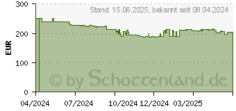 Preistrend fr Iiyama ProLite XUB2797QSU