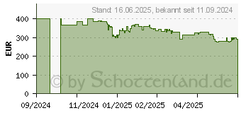 Preistrend fr Shark Akku-Bodenstaubsauger PowerDetect (IP1251EUT)