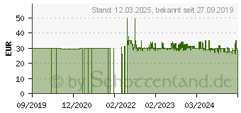 Preistrend fr WENKO Monza Kosmetikeimer 3,0 l wei (22714100)